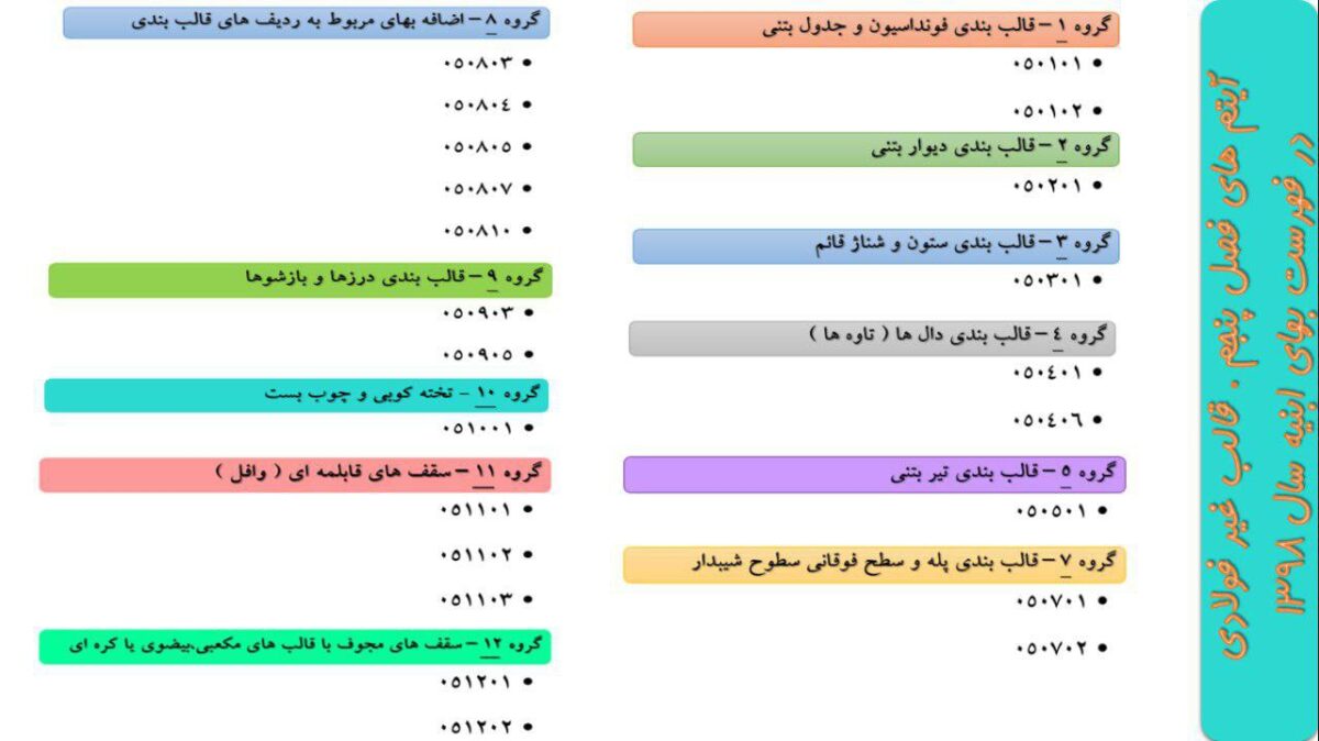 فهرست بهای ابنیه