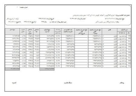 ضریب تعدیل چیست