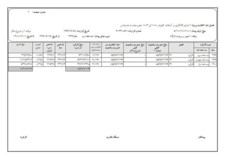 نحوه محاسبه ضریب تعدیل