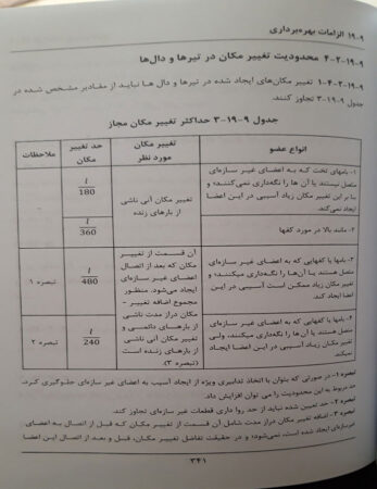 جدول 9-19-3 مبحث 9 مقررات ملی ساختمان ویرایش 99