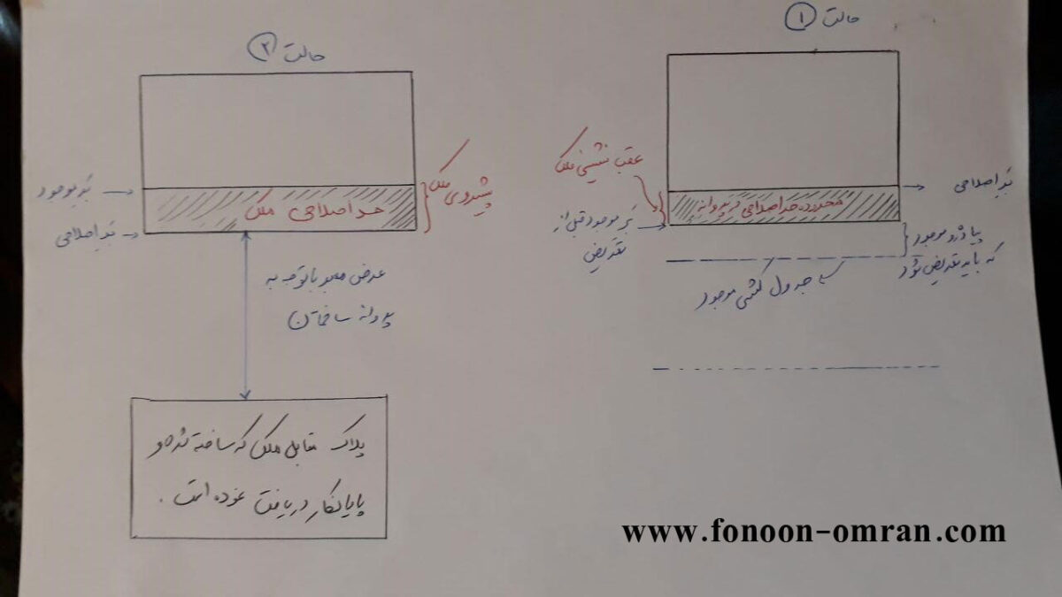 گچ ریزی ساختمان 