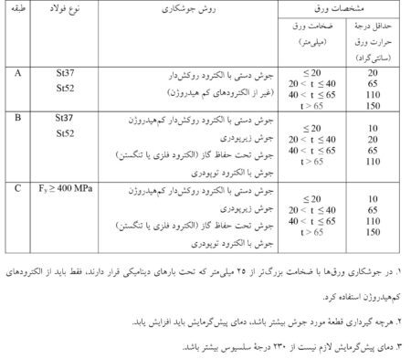 اجرای ساختمان اسکلت فلزی (مبحث 10 مقررات ملی ساختمان)