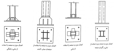 روش‌های اتصال ستون به بیس پلیت در اجرای اسکلت فلزی
