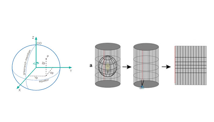 نقشه UTM چیست